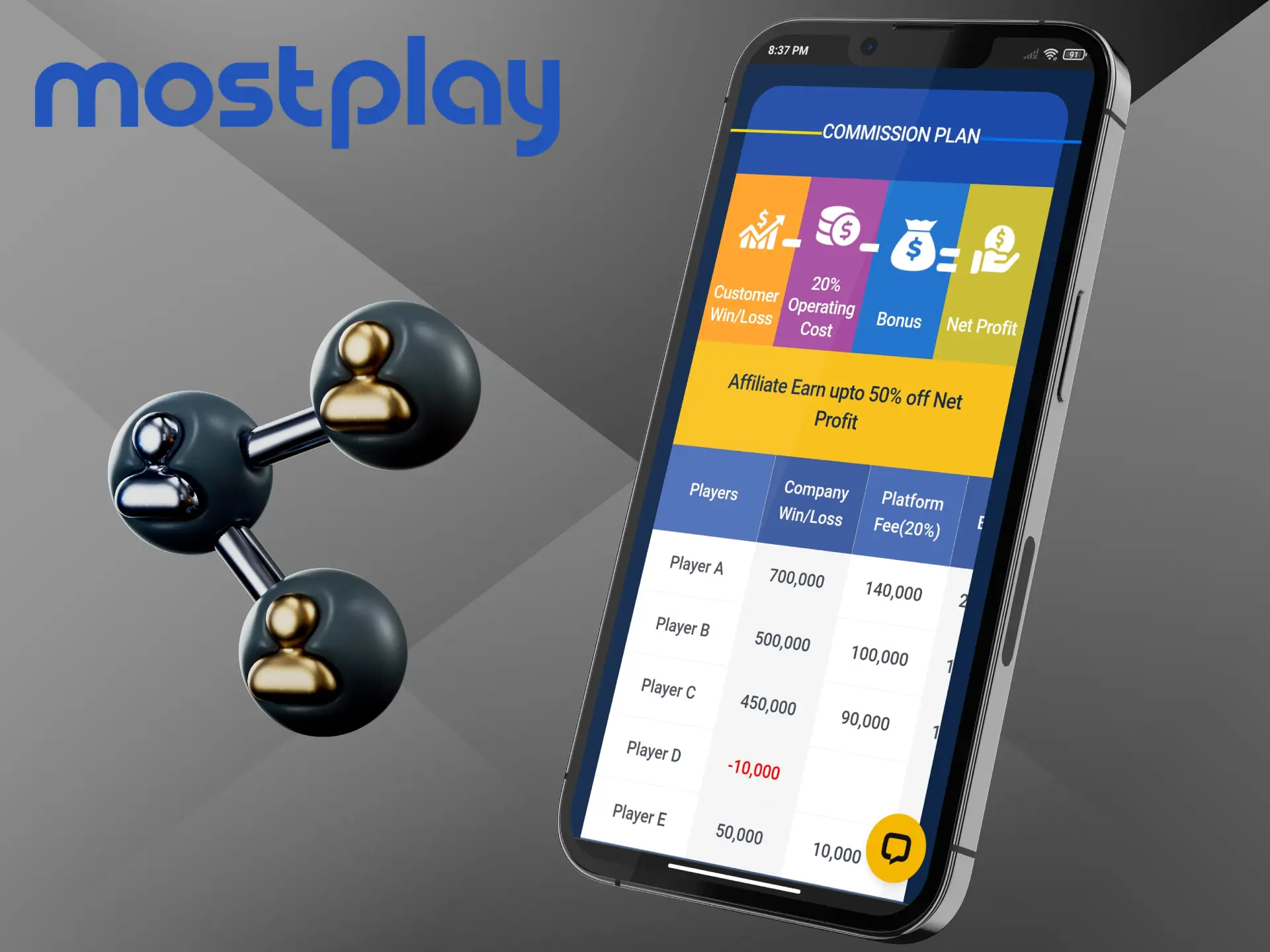 Take your chance to make decent money with Mostplay Casino and their affiliate programme.