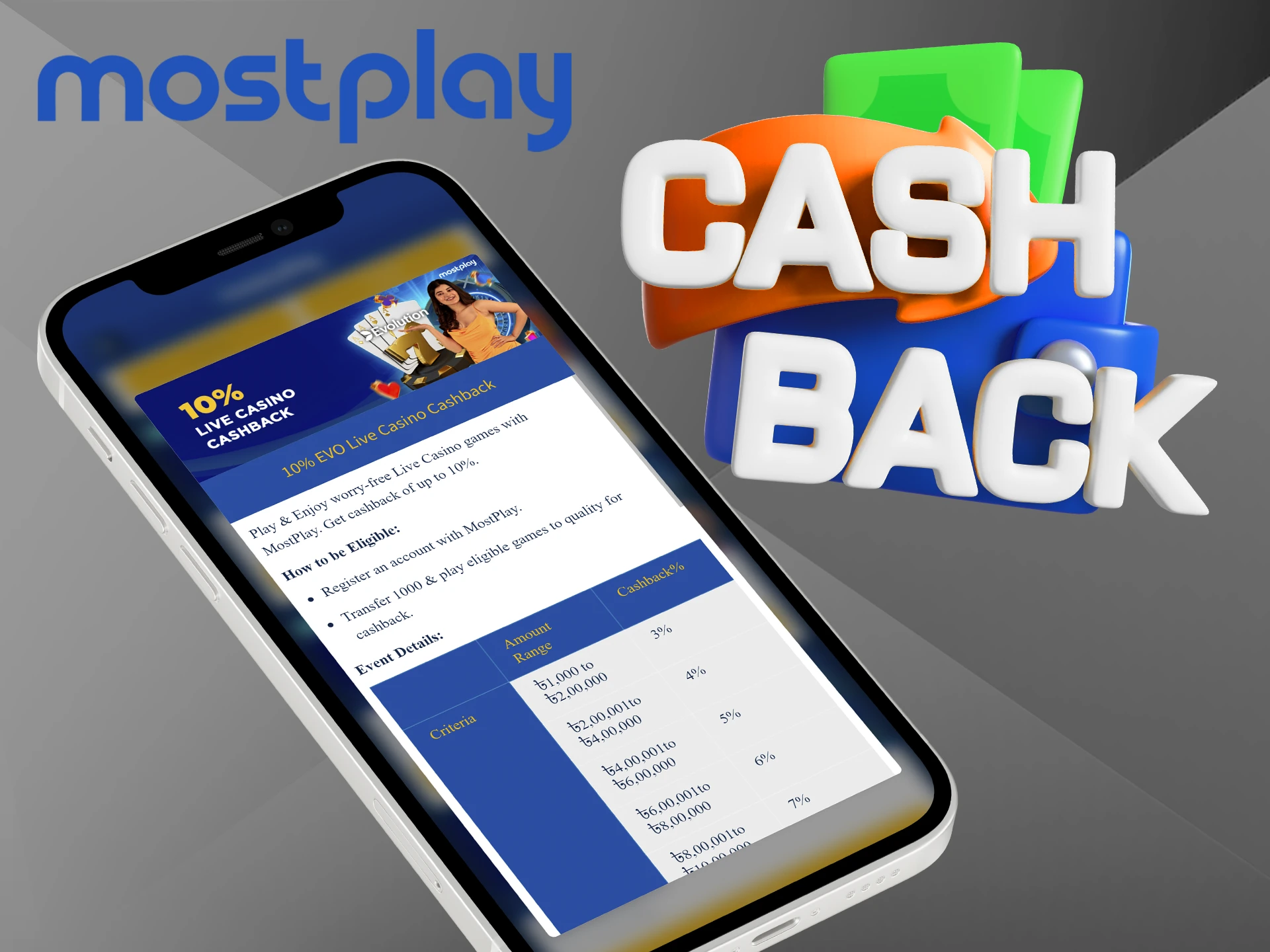 Get cashback on your losses at Mostplay.